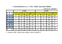 令和６年度中予管内学校児童・生徒・教職員数+.pdfの1ページ目のサムネイル