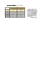 令和６年度中予管内公民館一覧 .pdfの1ページ目のサムネイル