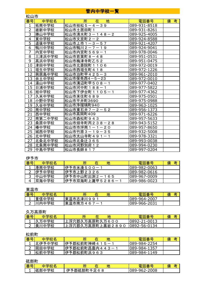 令和７年度中予管内中学校一覧.pdfの1ページ目のサムネイル