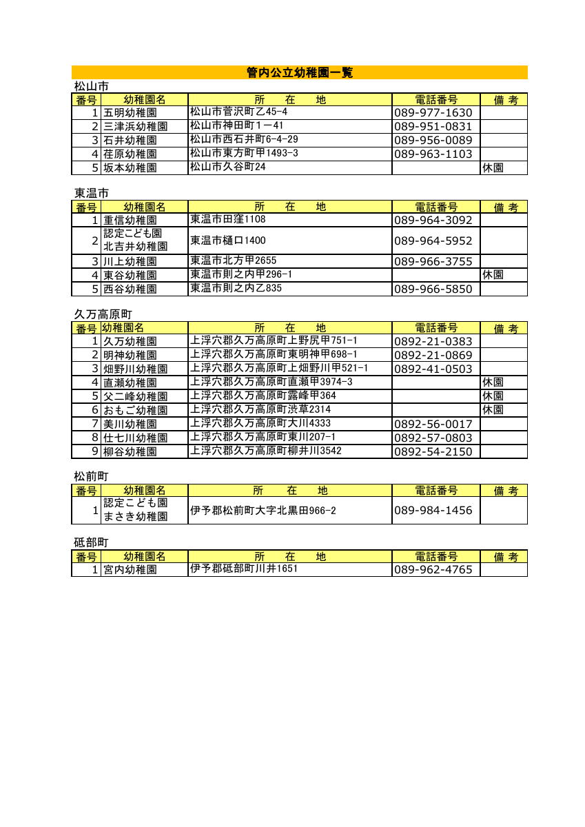 令和７年度中予管内幼稚園一覧.pdfの1ページ目のサムネイル