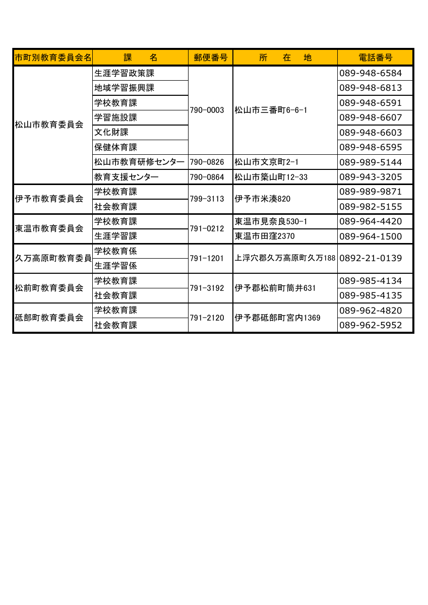 市町教育委員会一覧.pdfの1ページ目のサムネイル