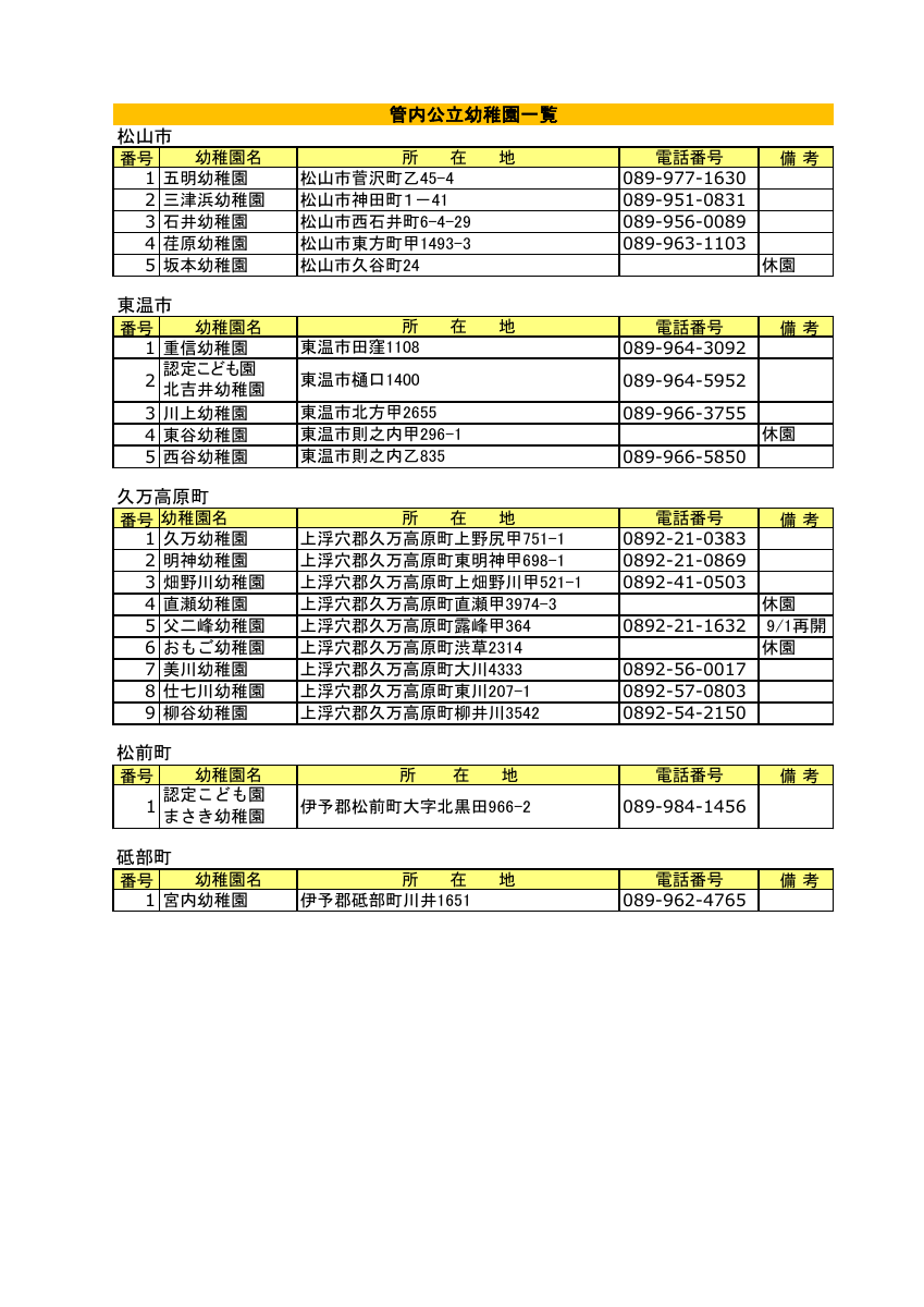 令和７年度中予管内幼稚園一覧.pdfの1ページ目のサムネイル