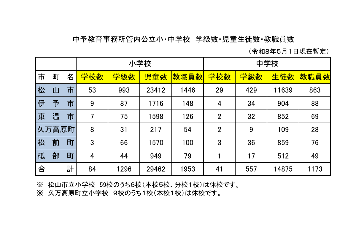 R8管内概要.pdfの1ページ目のサムネイル