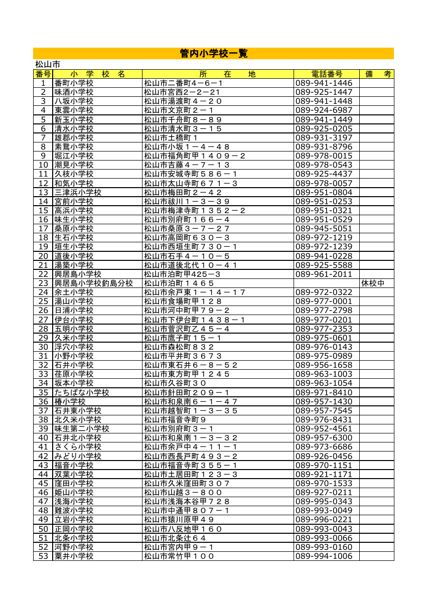 令和８年度中予管内小学校一覧.pdfの1ページ目のサムネイル