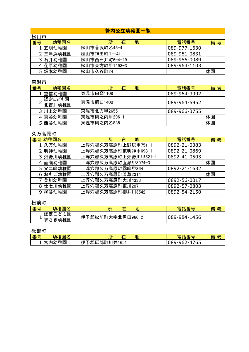 令和８年度中予管内幼稚園一覧.pdfの1ページ目のサムネイル