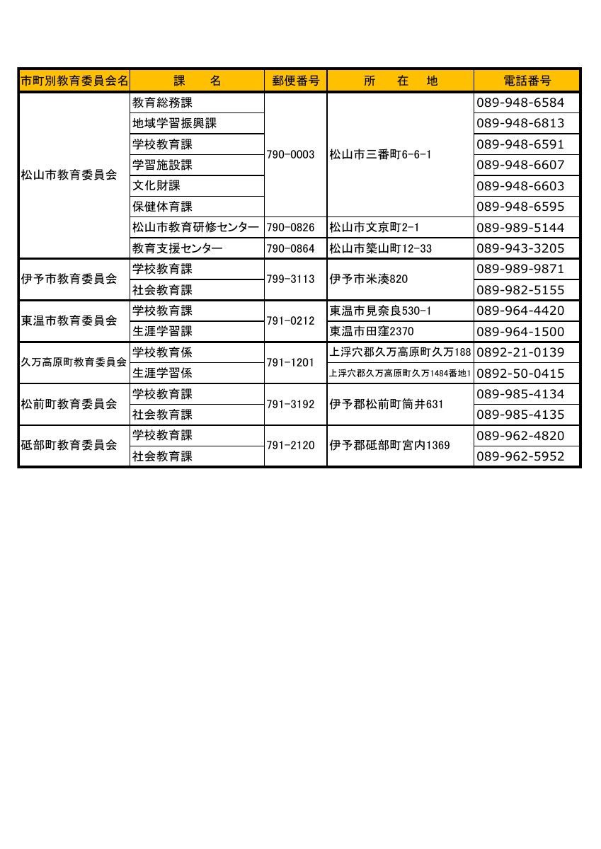 市町教育委員会一覧.pdfの1ページ目のサムネイル